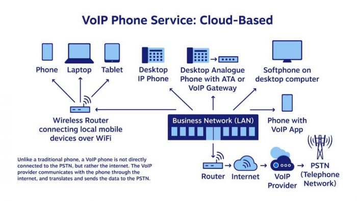 can-you-use-a-voip-phone-when-at-home-vip-voip