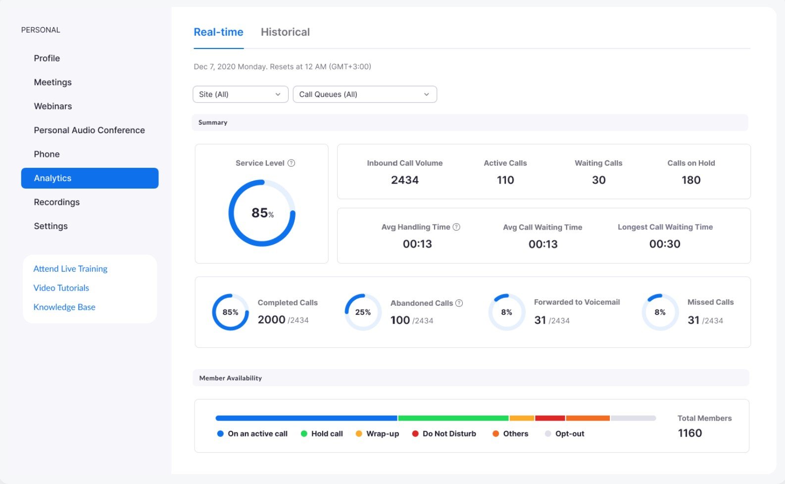 Zoom Analytics