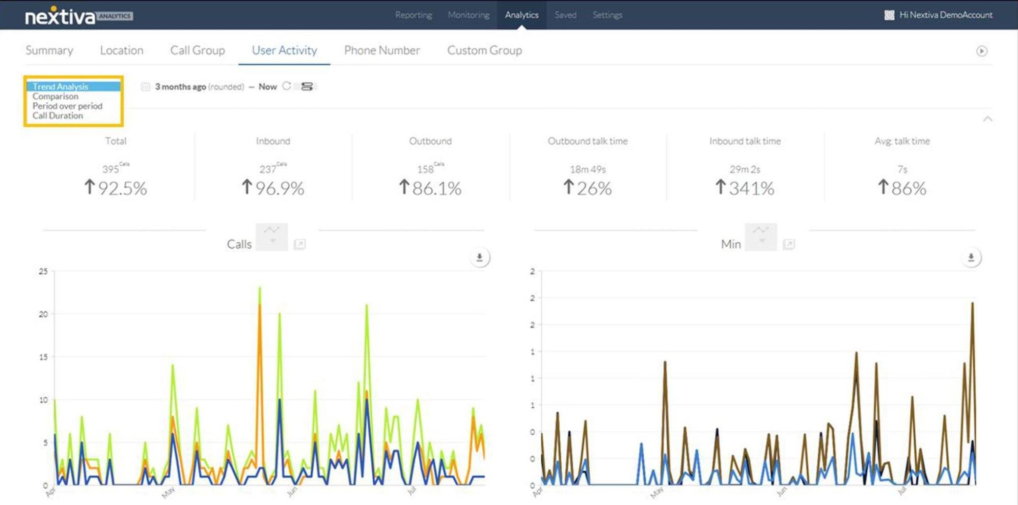 Nextiva Analytics