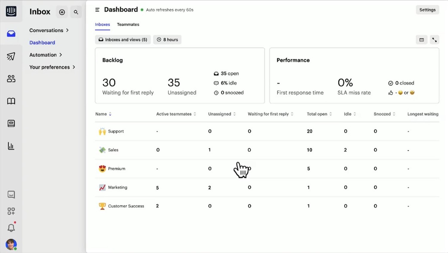 intercom analytics