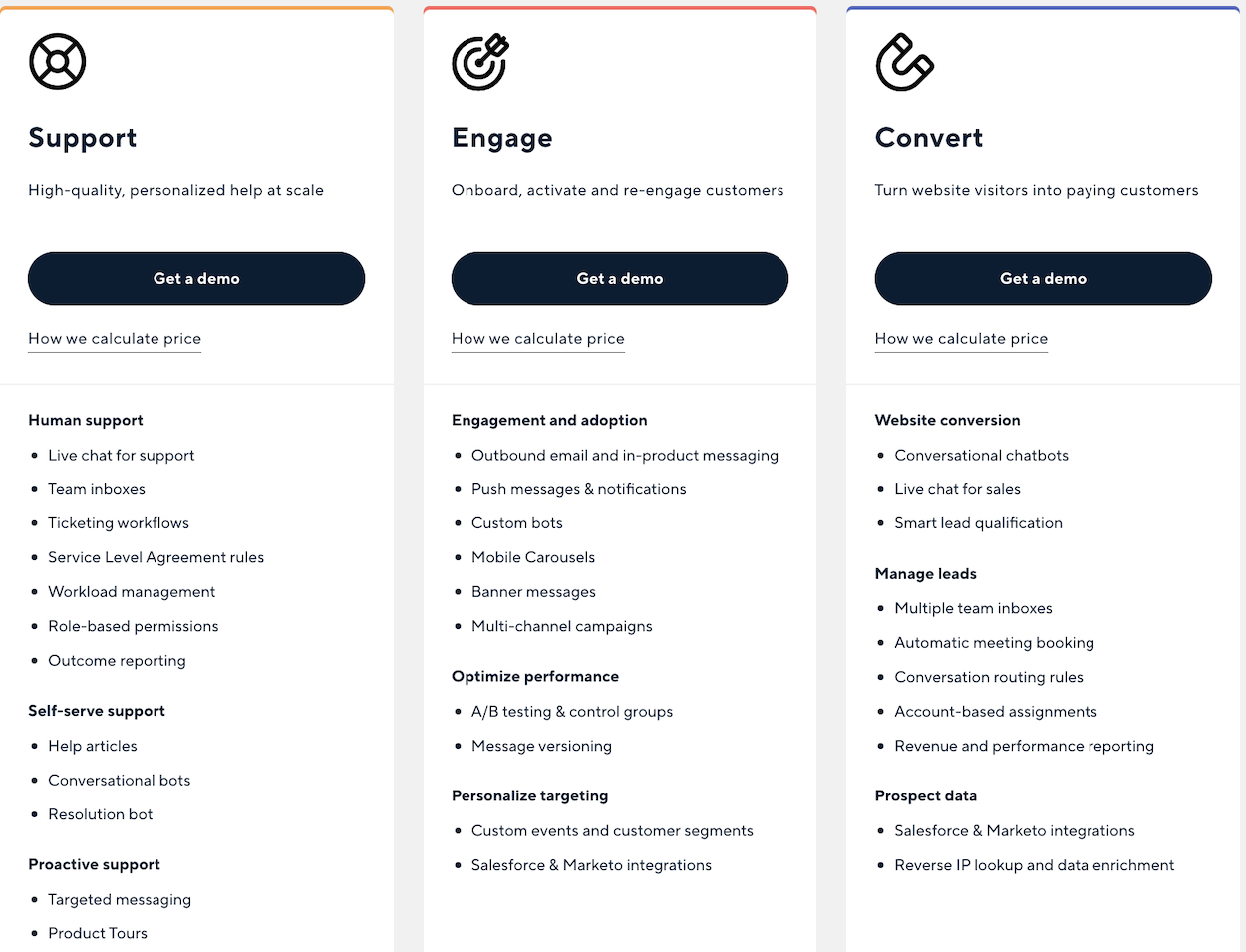 Intercom Pricing