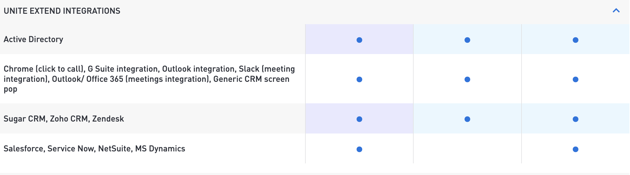 intermedia integrations pricing
