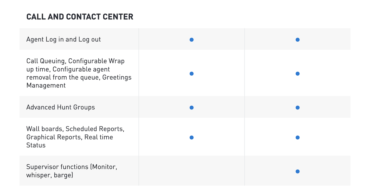 Intermedia Unite Contact Center Pricing