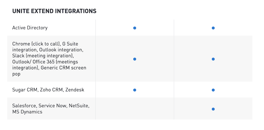 Intermedia Unite Integrations