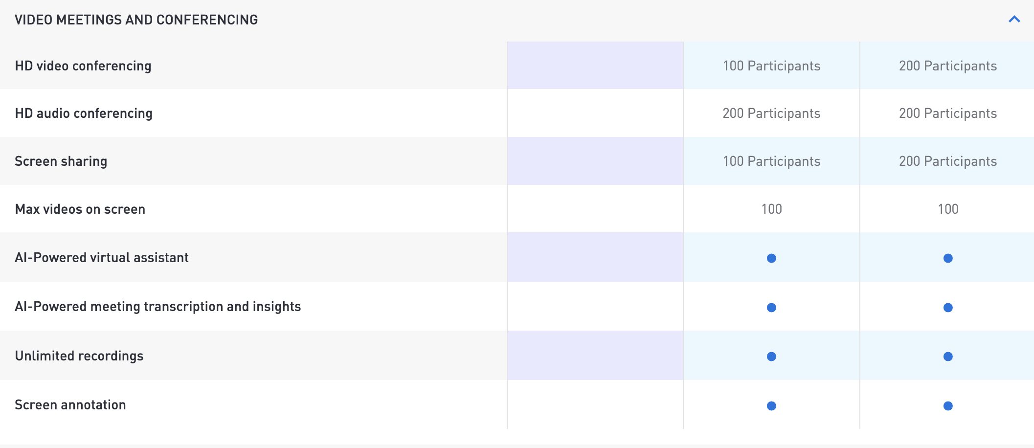 intermedia video pricing