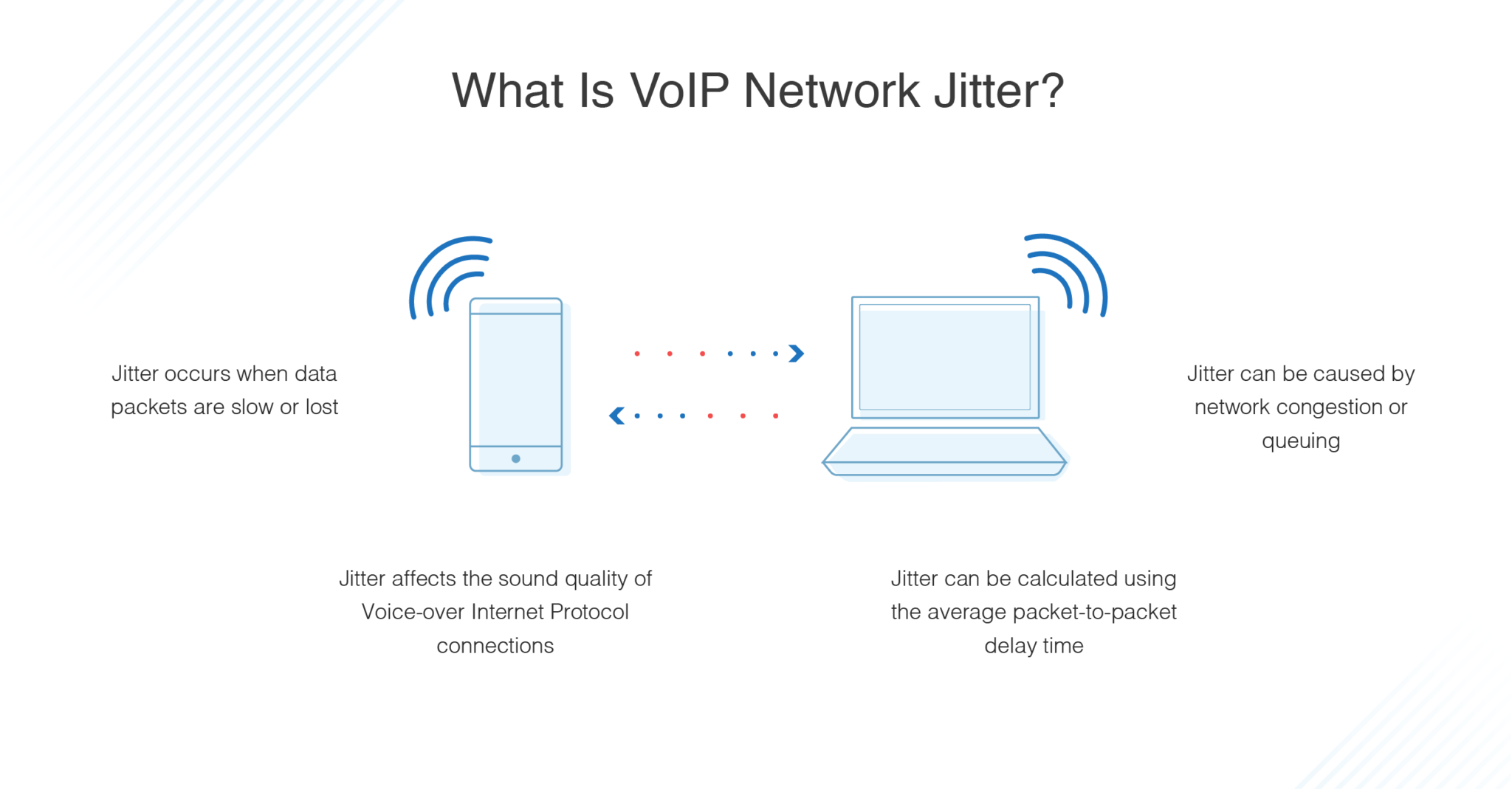 Free VoIP & Internet Speed Test Connection Tool | GetVoIP