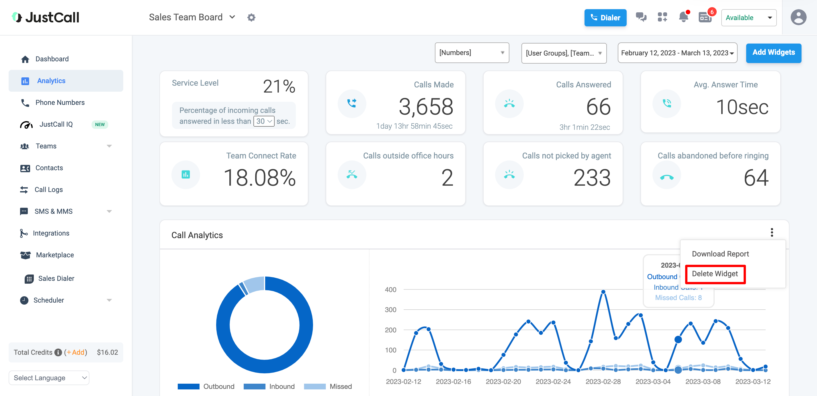 justcall analytics dashboard