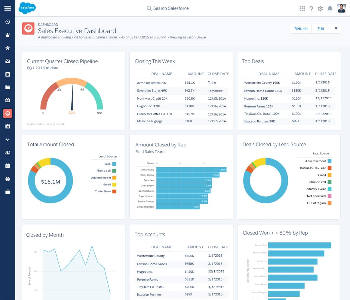 lightning-dashboard