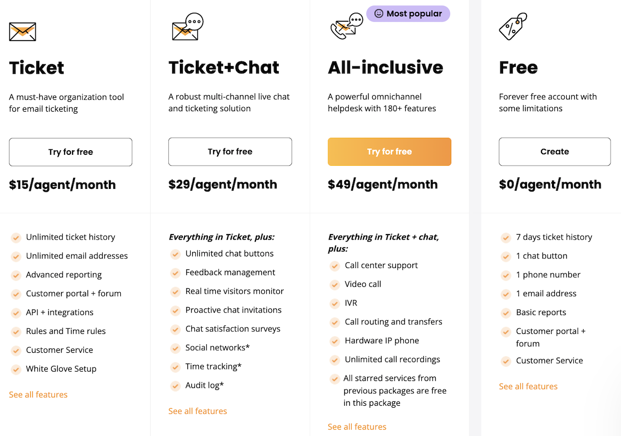 LiveAgent Pricing