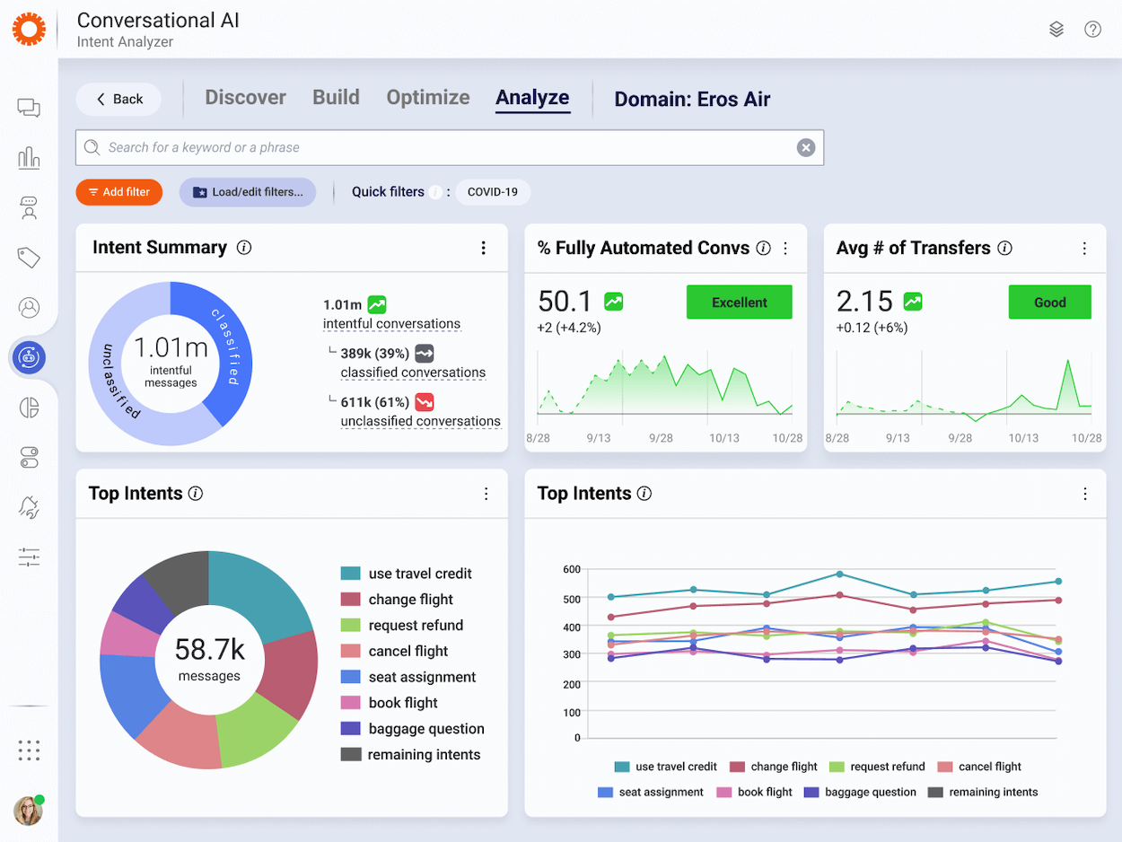 LivePerson Intent Manager