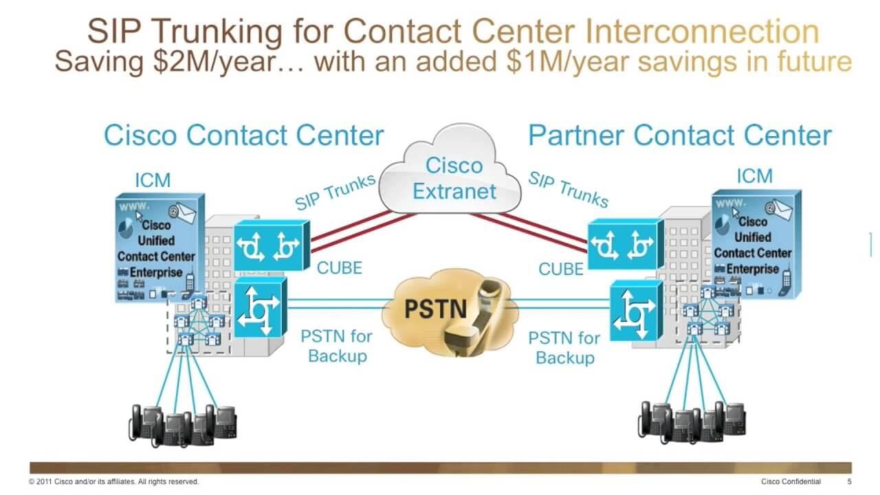 What is sip trunking and how can it benefit my business 
