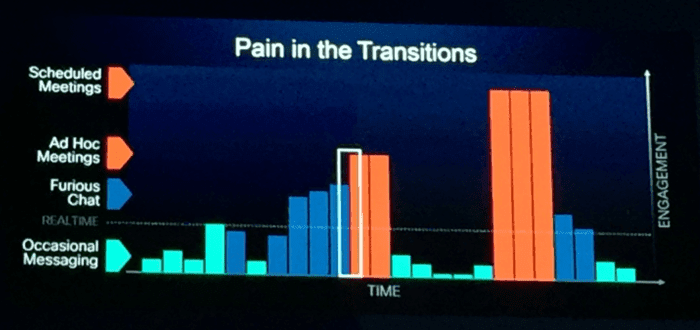 Pain in the Transitions Chart