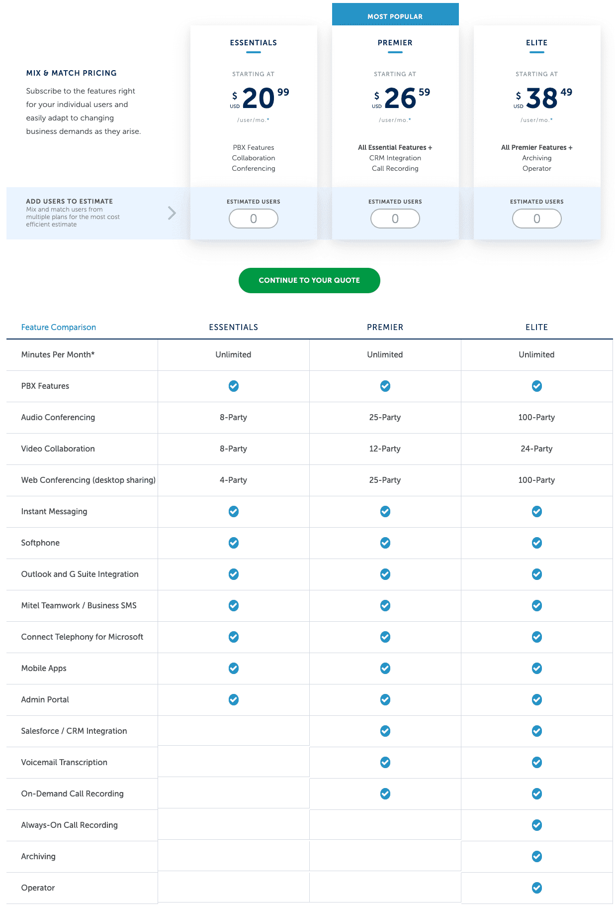 Mitel Pricing & Plans