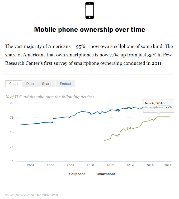 mobile ownership