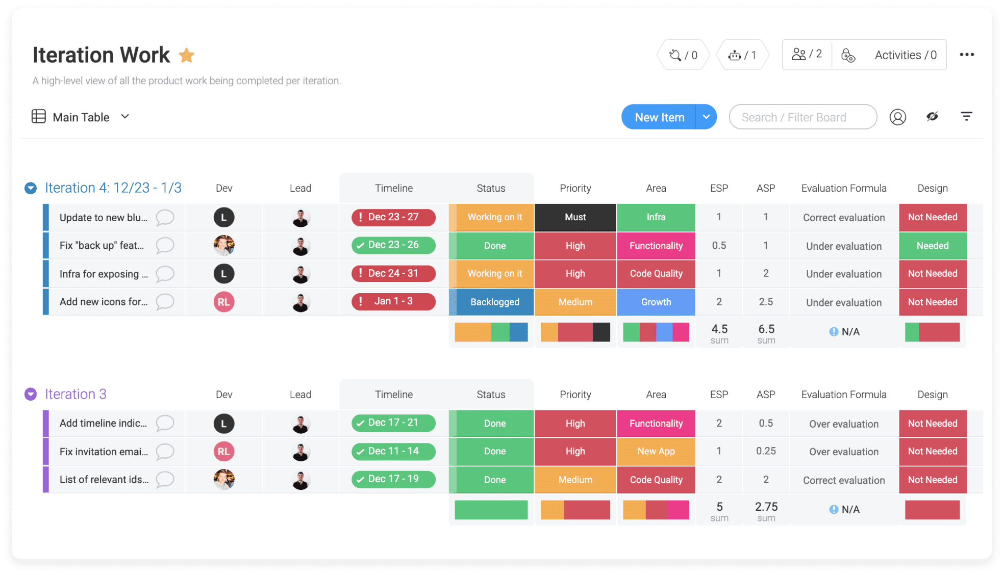 Monday Boards