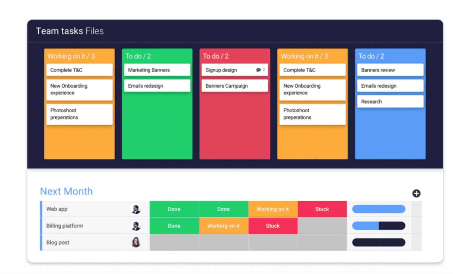 evernote kanban view