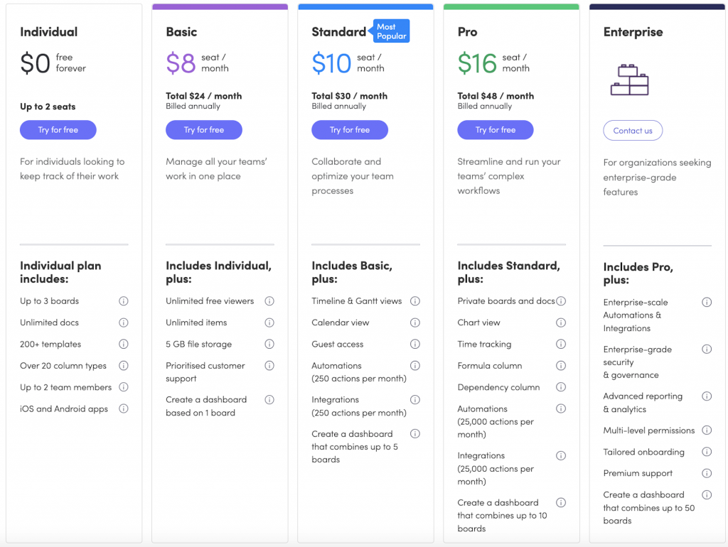 monday.com Pricing & Plans Guide