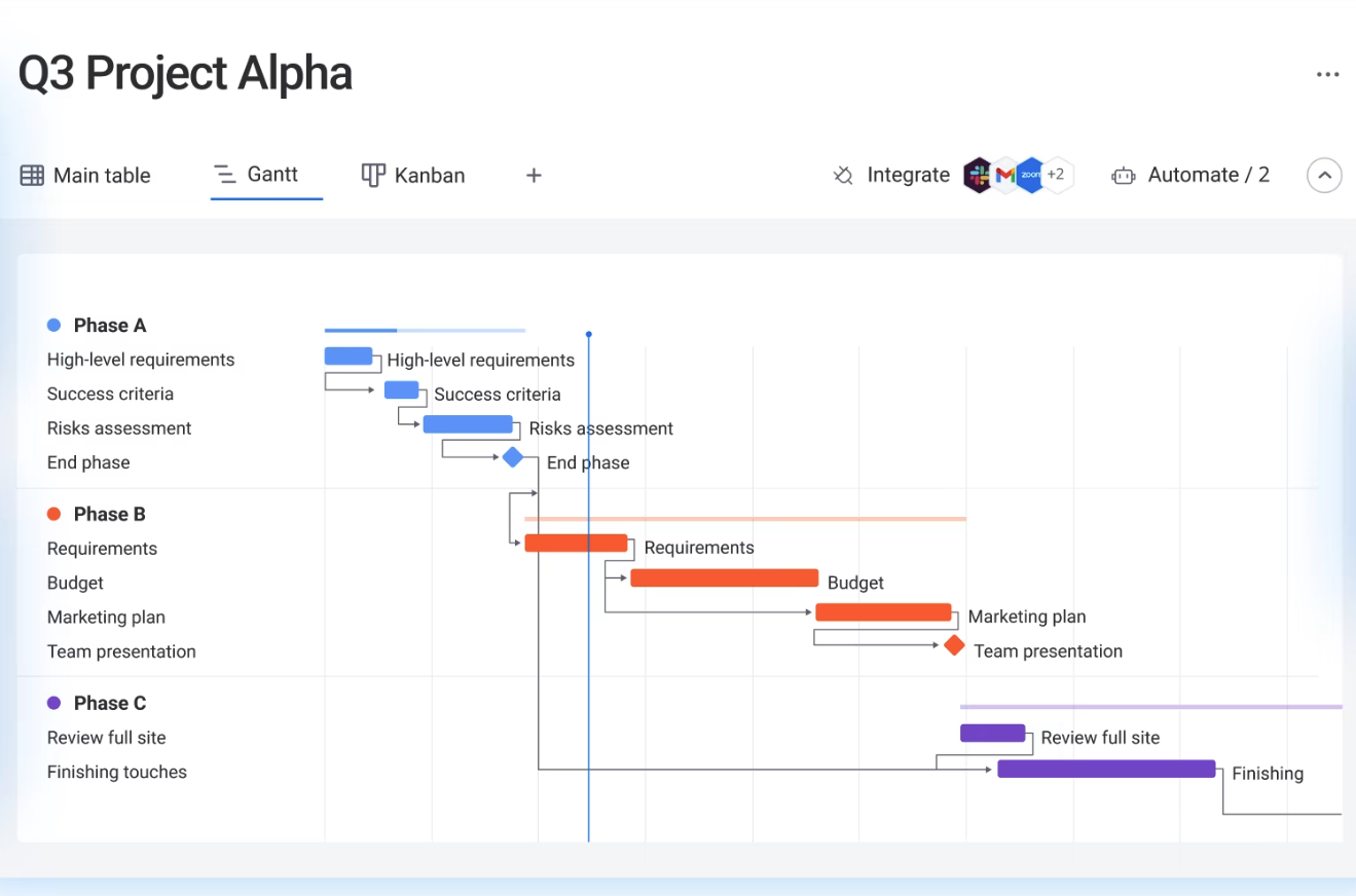 monday task management