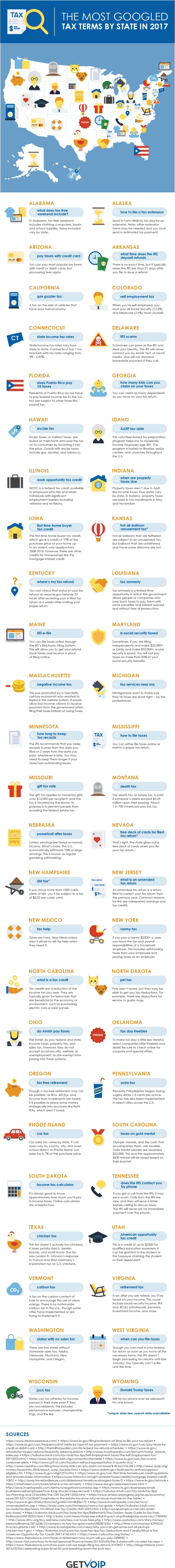 Googled Tax Terms Infographic