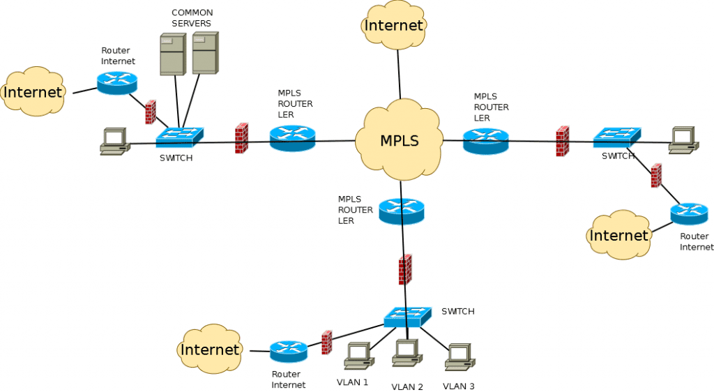 sd-wan-vs-mpls-which-business-network-is-best