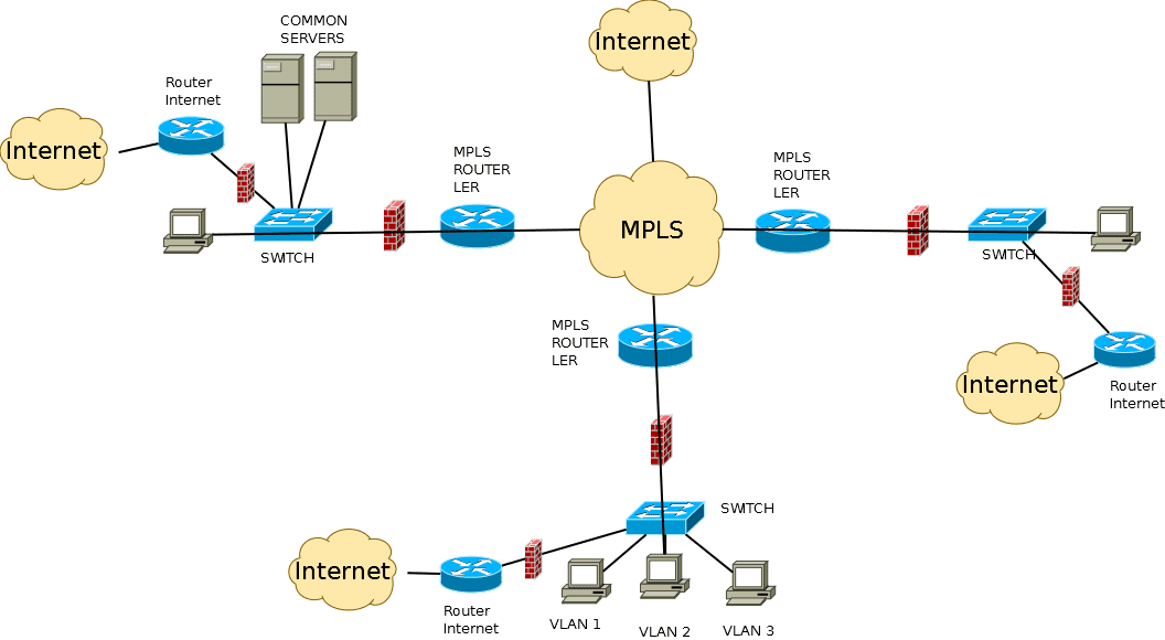 MPLS vs SD-WAN?