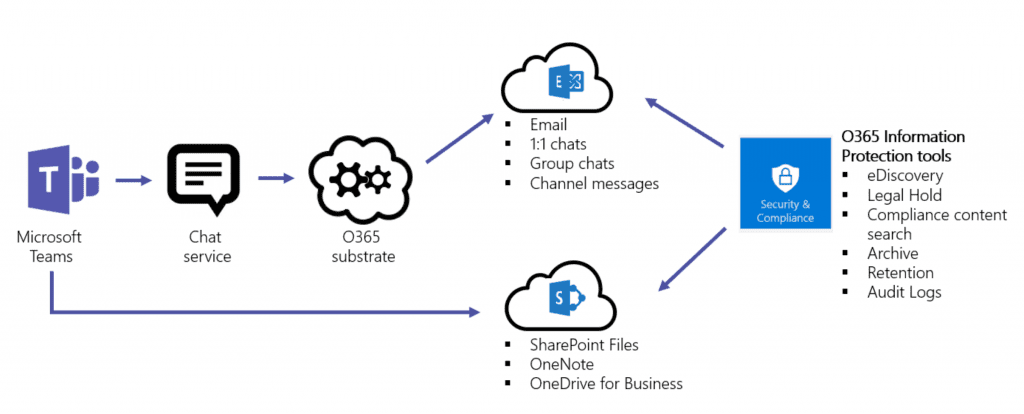 webex meetings vs webex teams