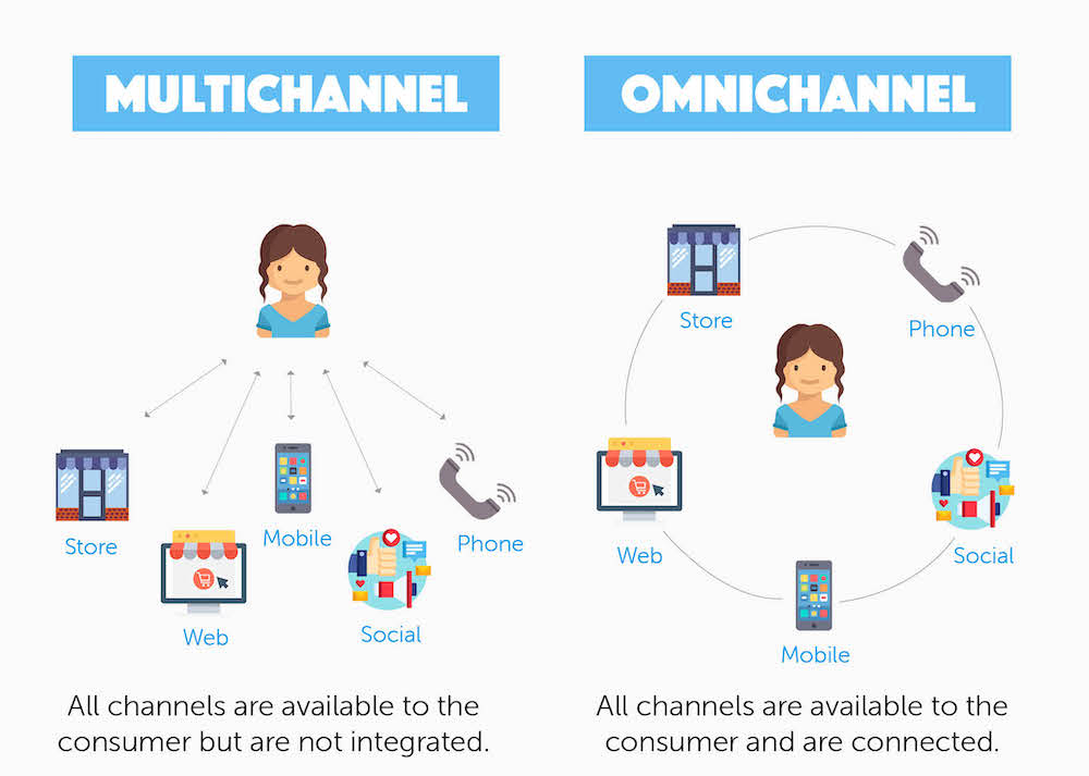 Multichannel vs Omnichannel Customer Service