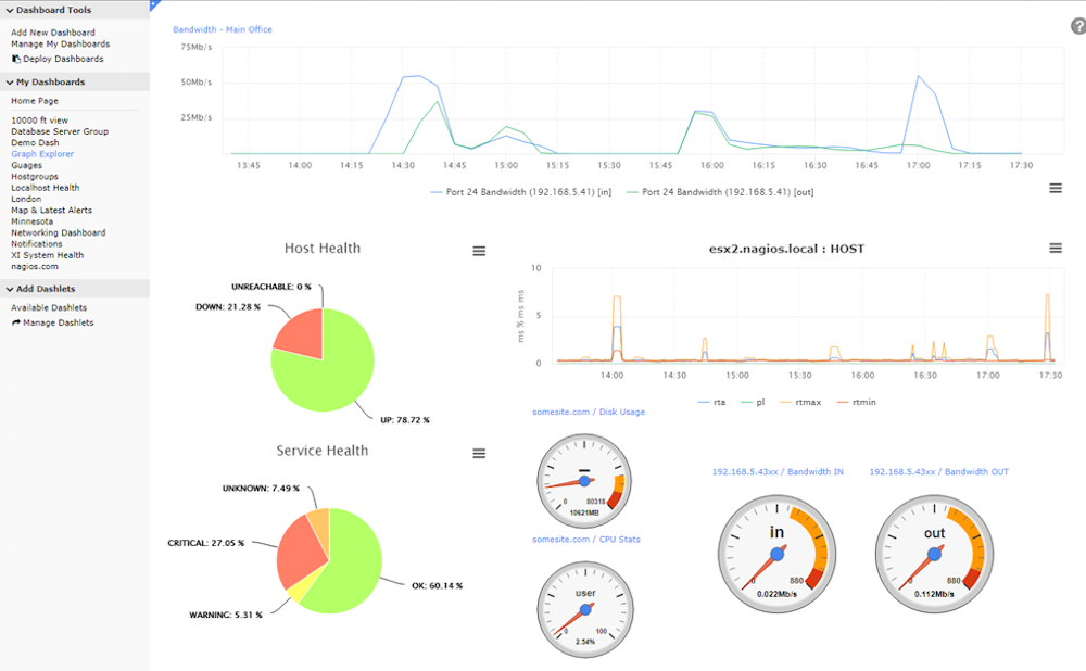 Nagios Monitoring