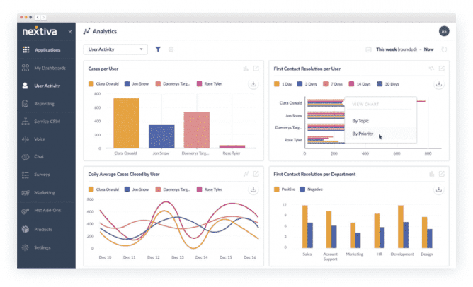 The 10 Most Innovative Cloud Communication Products of 2017