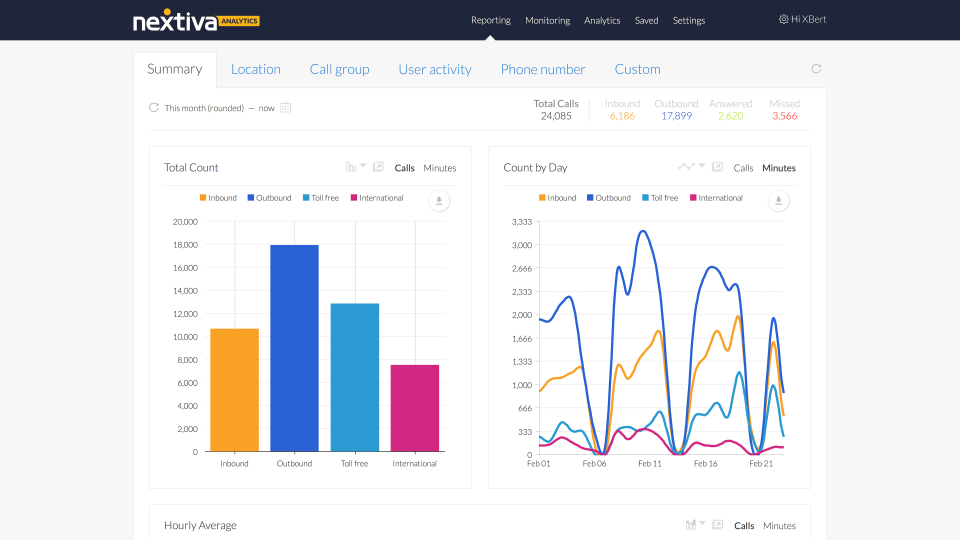 Nextiva Rolls Out Robust Call Analytics Tool 