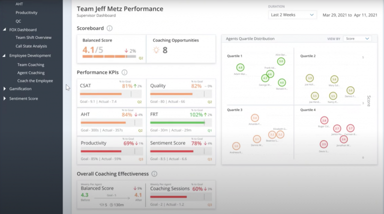 NICE Workforce Management Review + 5 Features We Like