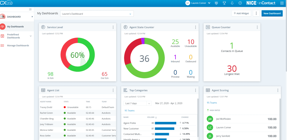 nice-incontact-cxone-dashboard