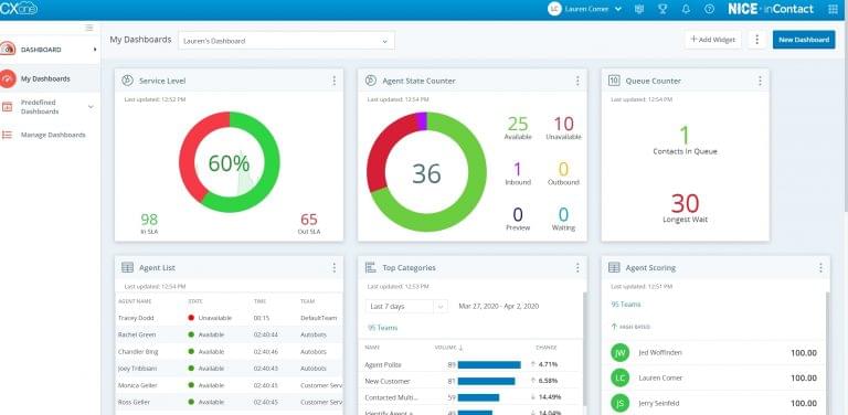 Cloud Based Predictive Dialer: What to Know Before You Buy