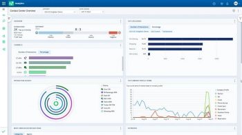 Ccaas Data What is CCaaS? Contact Center as a Service Guide