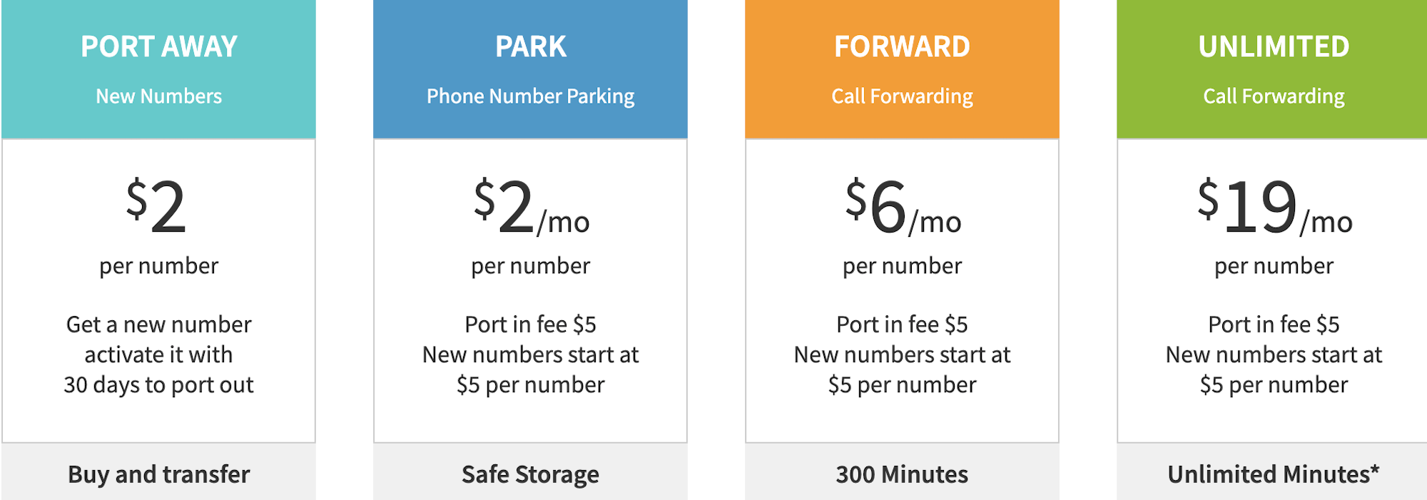 numberbarn pricing