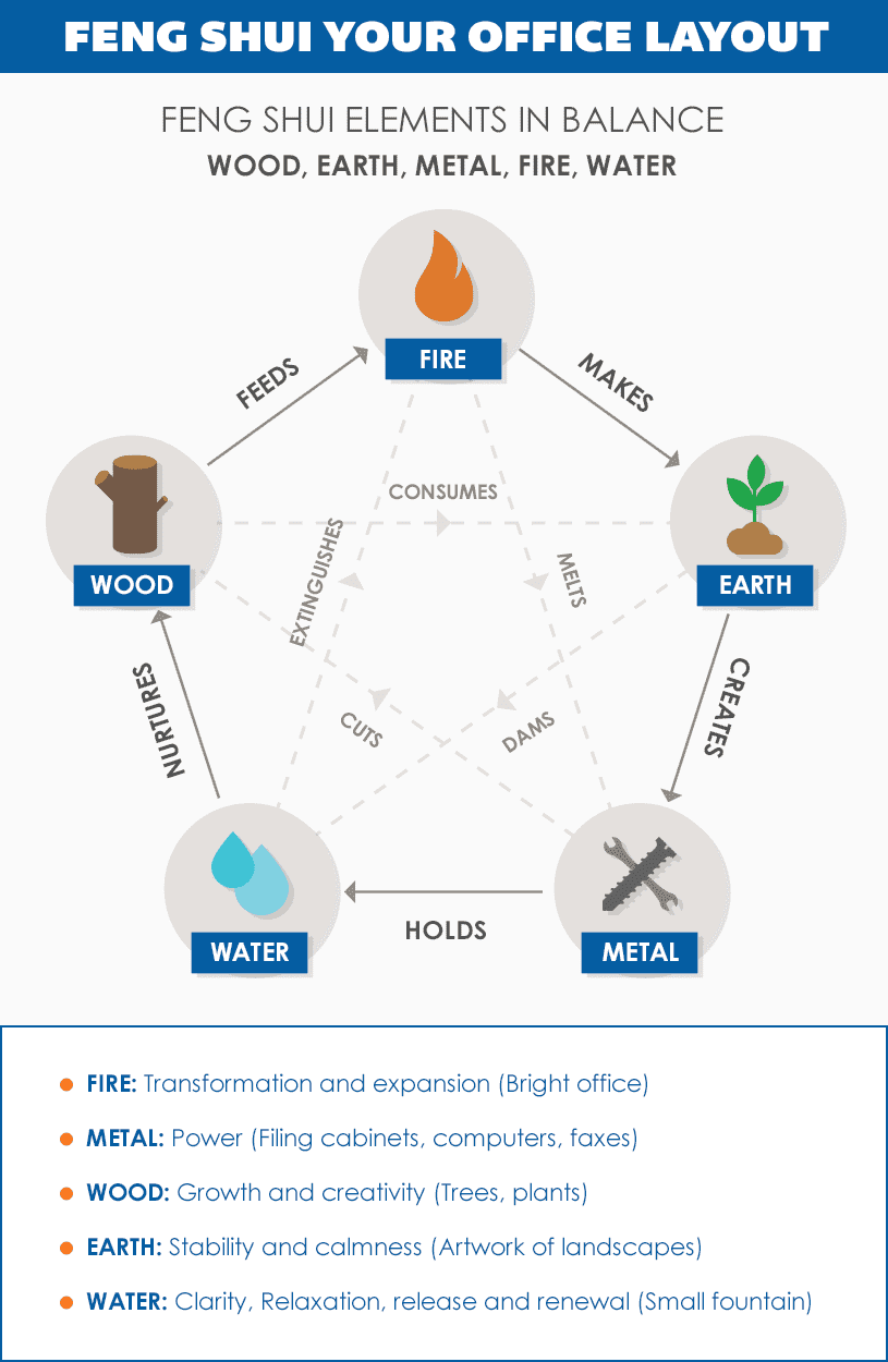 Feng Shui Your Workspace - AAPC Knowledge Center