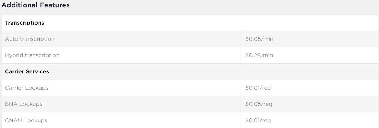 OneCloud API Pricing Avaya