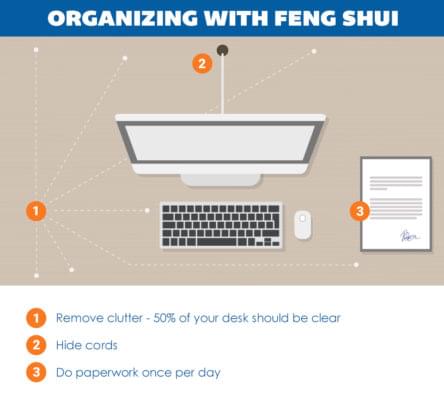 The Ultimate Guide to Office Feng Shui