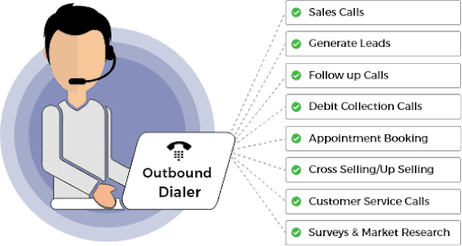 auto dialer software for mac
