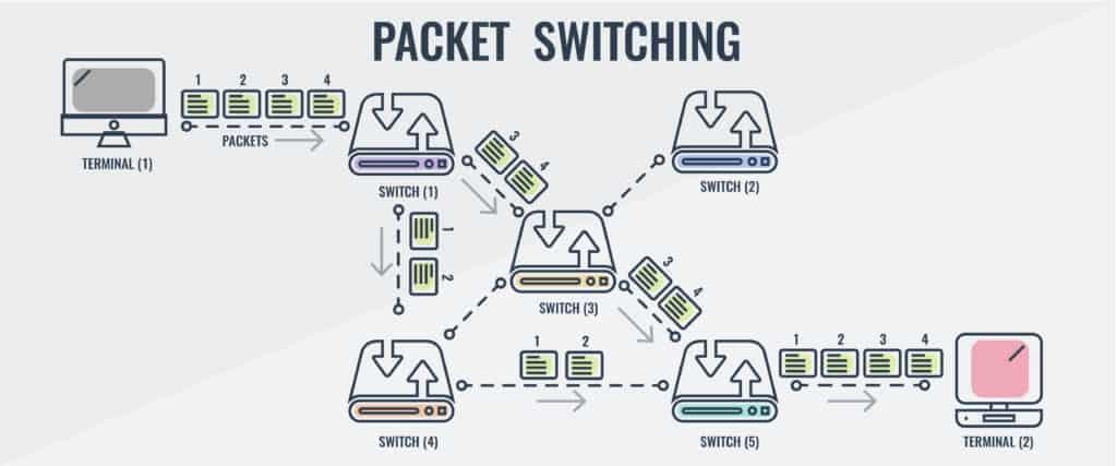 How VoIP Works Explained