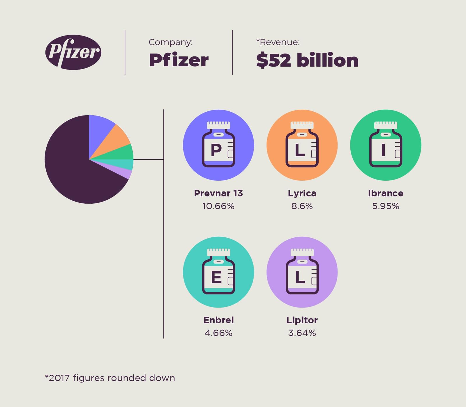 The Biggest Cash Cows of the Largest Companies