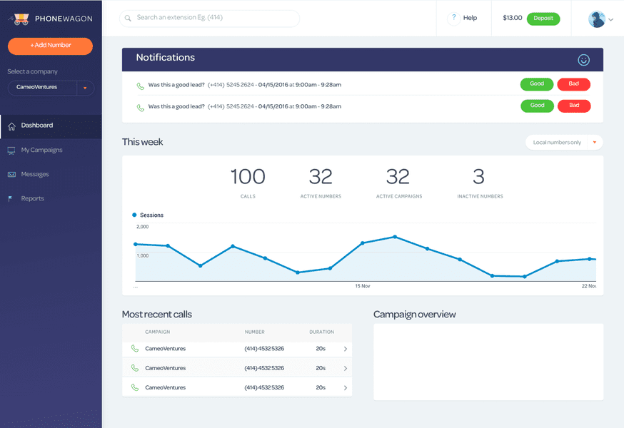 Call Tracking Analytics: 11 Metrics that Really Matter for your Business Call Tracking Analytics: 11 Metrics that Really Matter for your Business