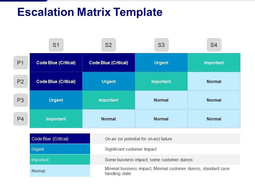 How To Design An Escalation Matrix For Remote Call Center Agents GetVoIP