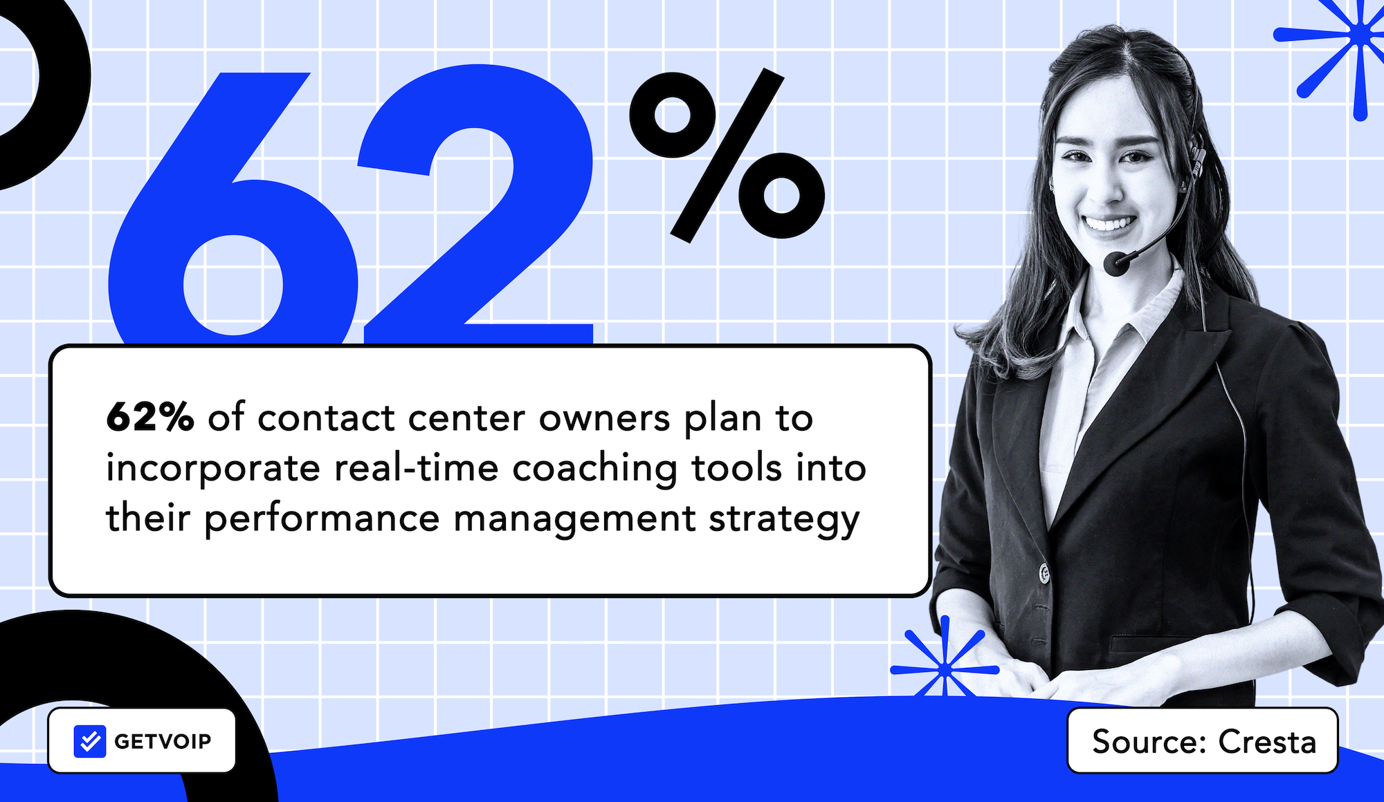 real-time coaching contact center trends