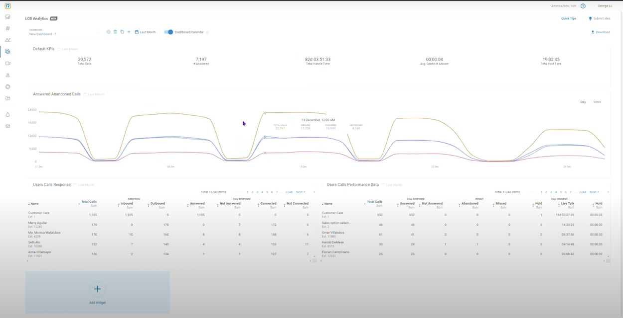 ringcentral analytics