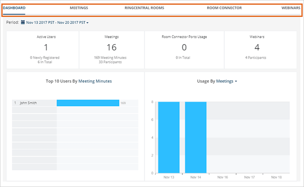 ringcentral analytics