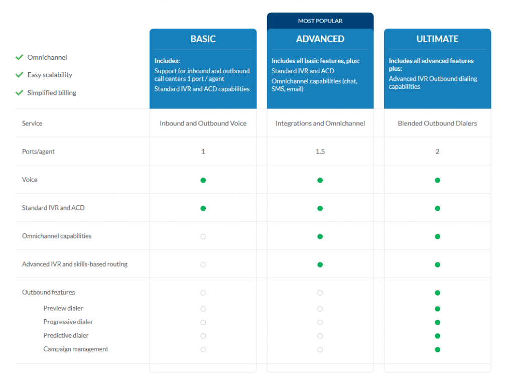 ringcentral vs intermedia unite