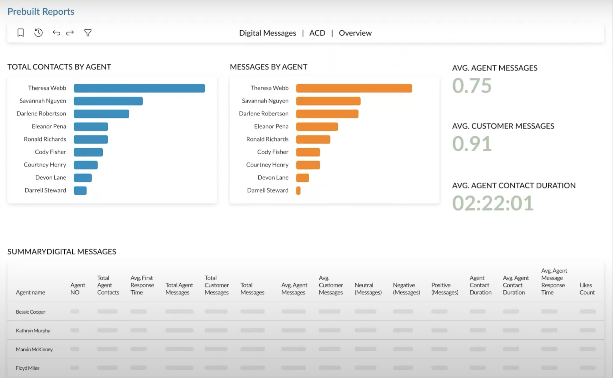 ringcentral contact center reports