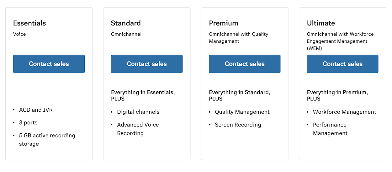 RingCentral Pricing