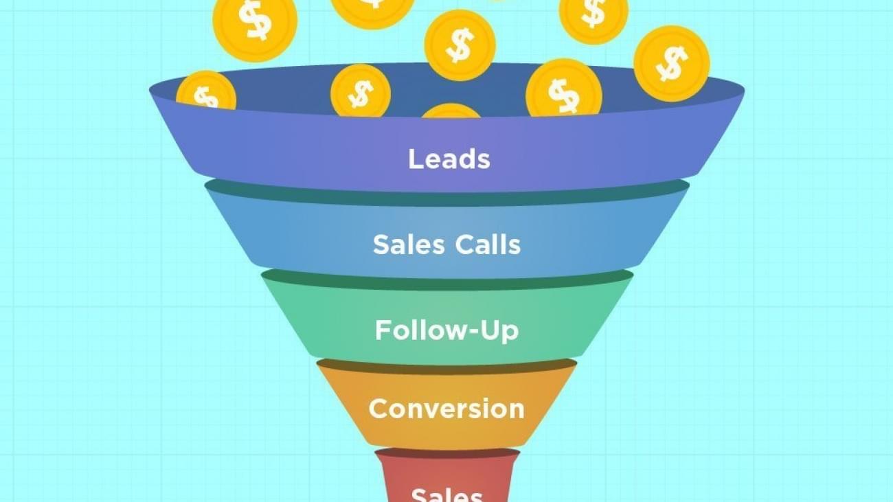 What is a Sales Funnel - The Complete Funnel Guide